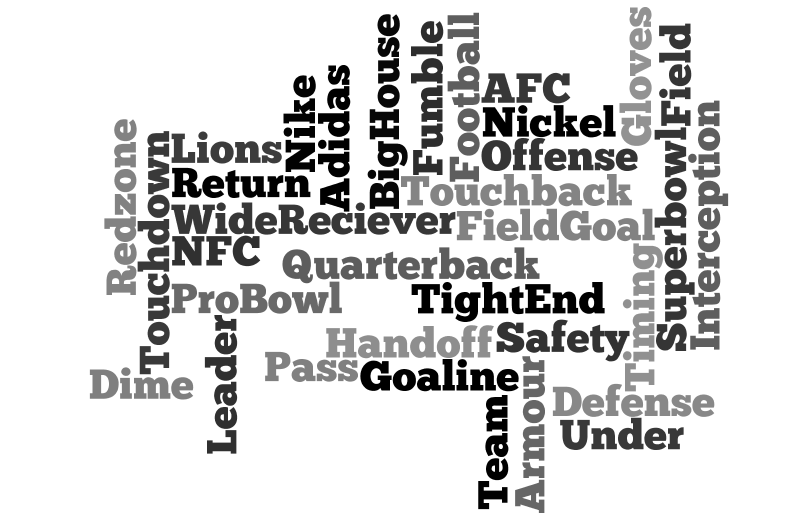 Football Wordle  Jesse Holmes' Professional Portfolio