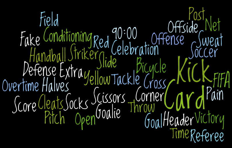 Soccer Wordle  Jesse Holmes' Professional Portfolio